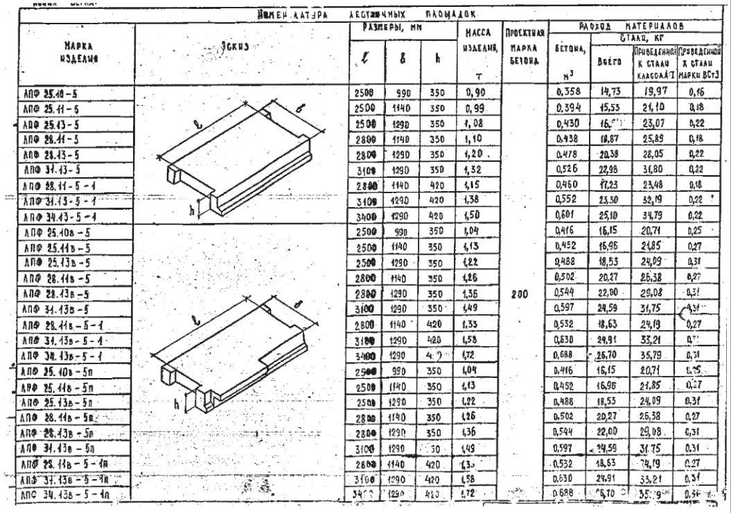 Какие размеры бетонных плит. Плита ЛПФ 28.11-5. Лестничные площадки 28.13.5. Плиты перекрытия теплокамер ПК 30.15-1 чертеж с размерами. Лестничная площадка ЛП 28.12 чертеж.